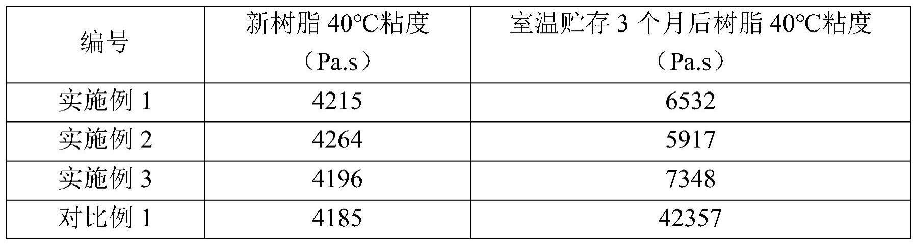 一种适用于热压罐零吸胶工艺的低温固化、室温长贮存性双马树脂及制备方法与流程