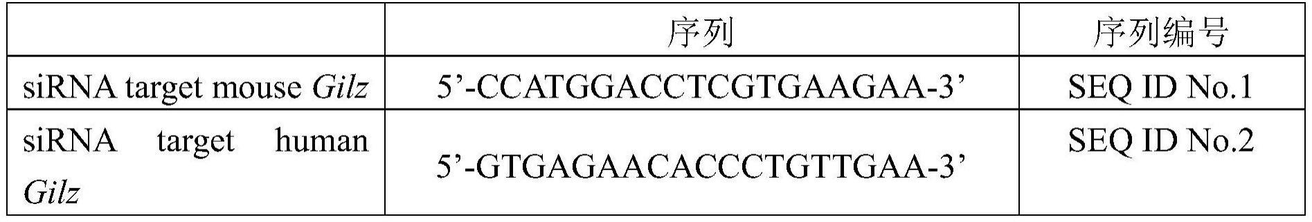 异体共生年轻化因子及其在延缓机体衰老中的应用