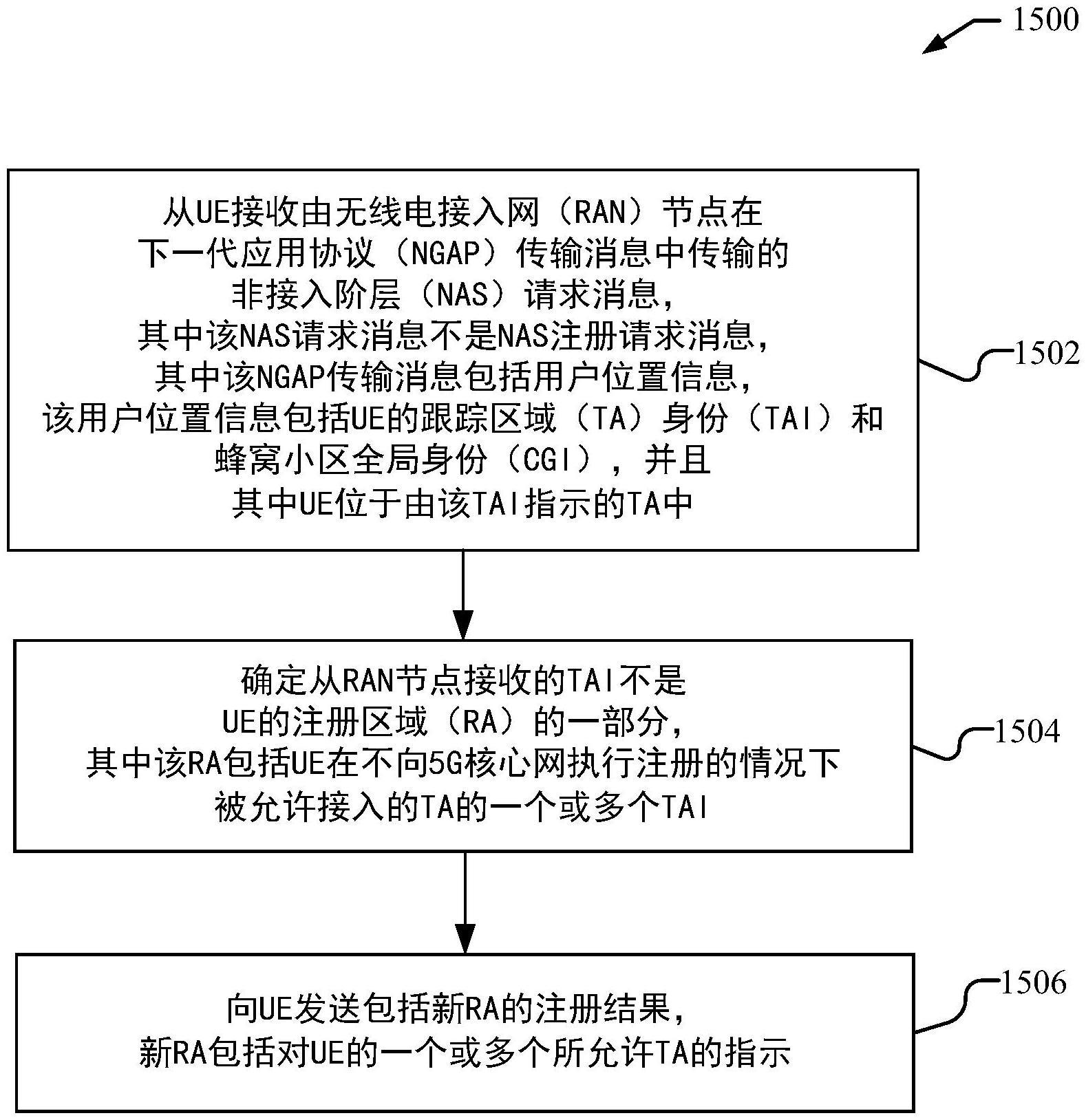 用以改进用户装备注册卫星无线接入的系统和方法与流程