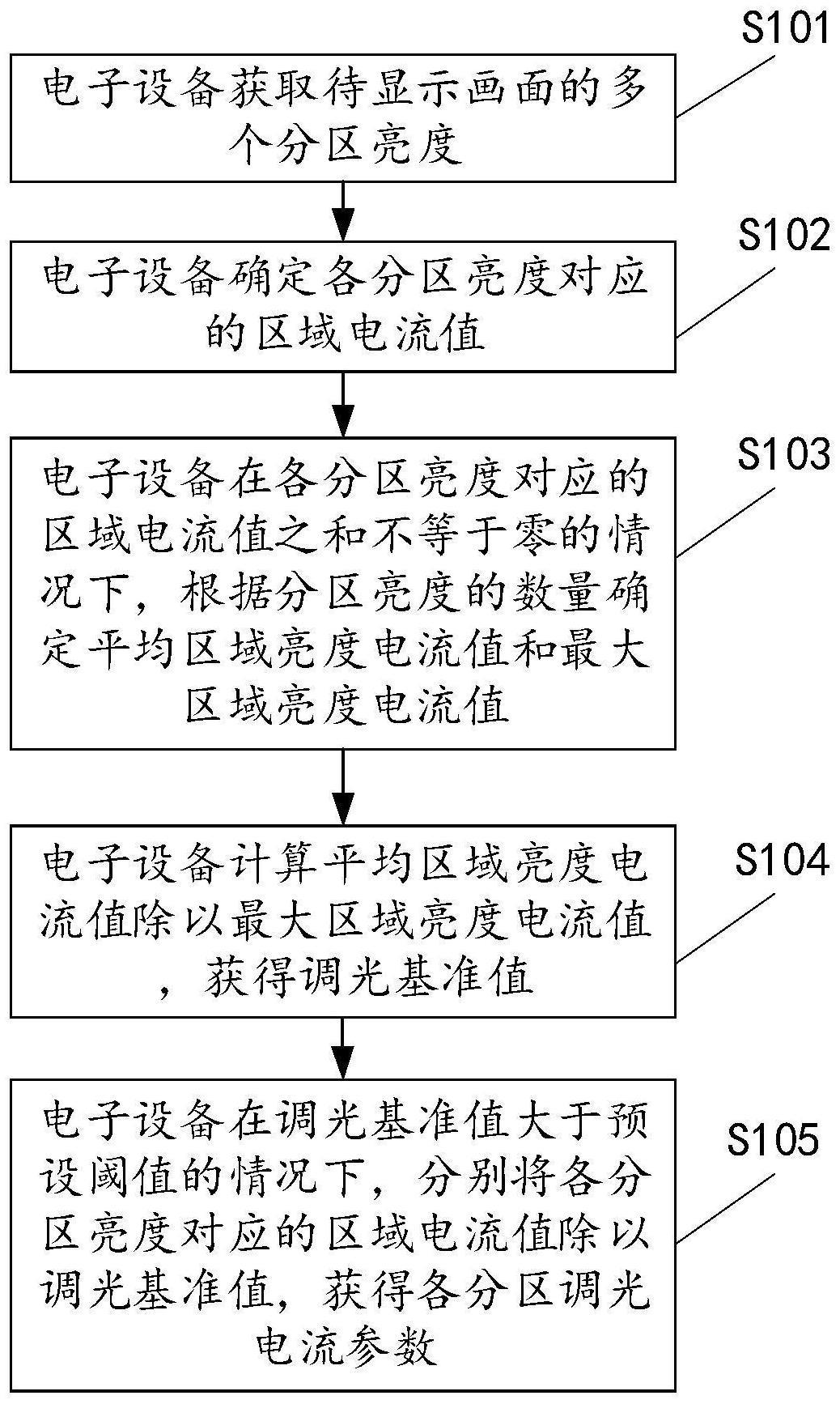 用于确定区域调光电流参数的方法及装置与流程