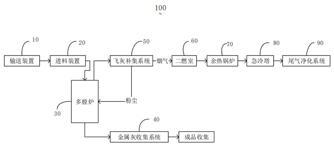 渣油制氢滤饼的处理系统及处理方法与流程