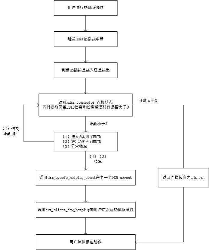 基于的制作方法