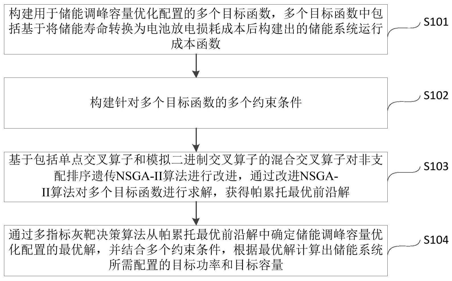 基于改进NSGA-II算法的储能调峰容量优化配置方法及系统与流程