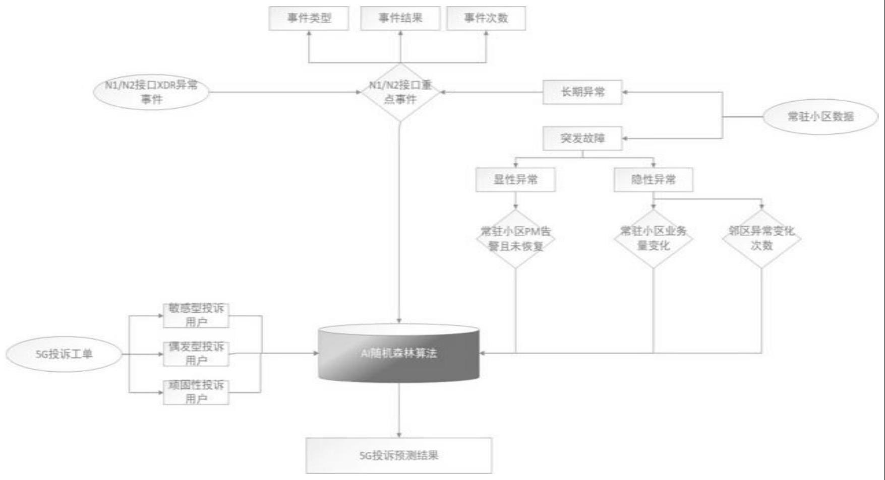 一种的制作方法