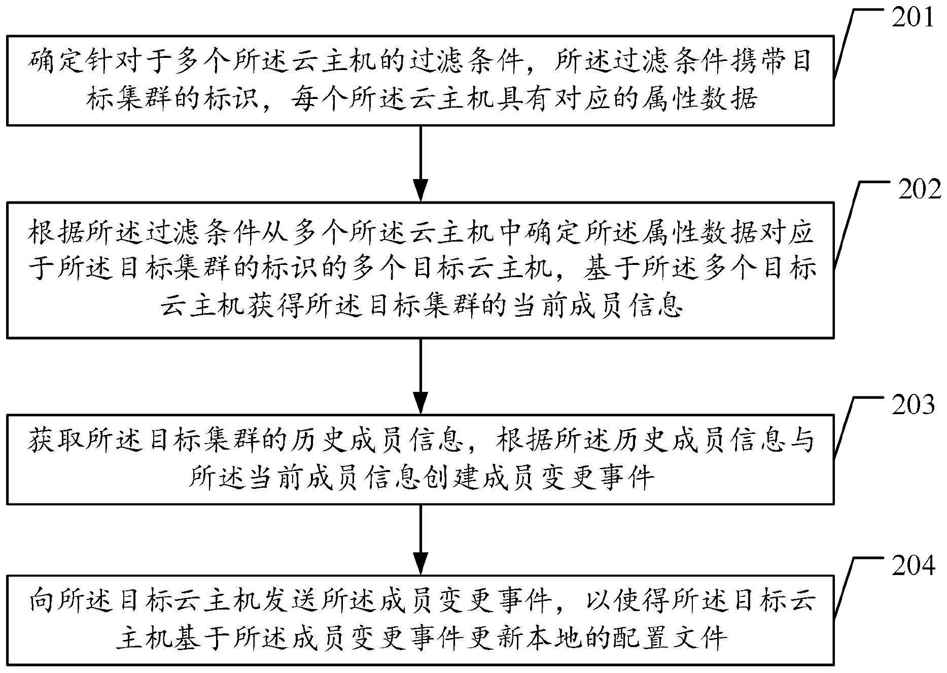 云主机信息配置方法与流程