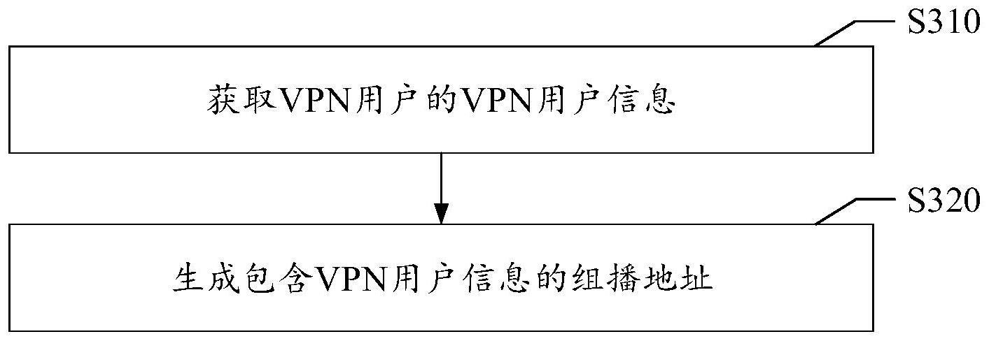 组播地址的生成方法与流程