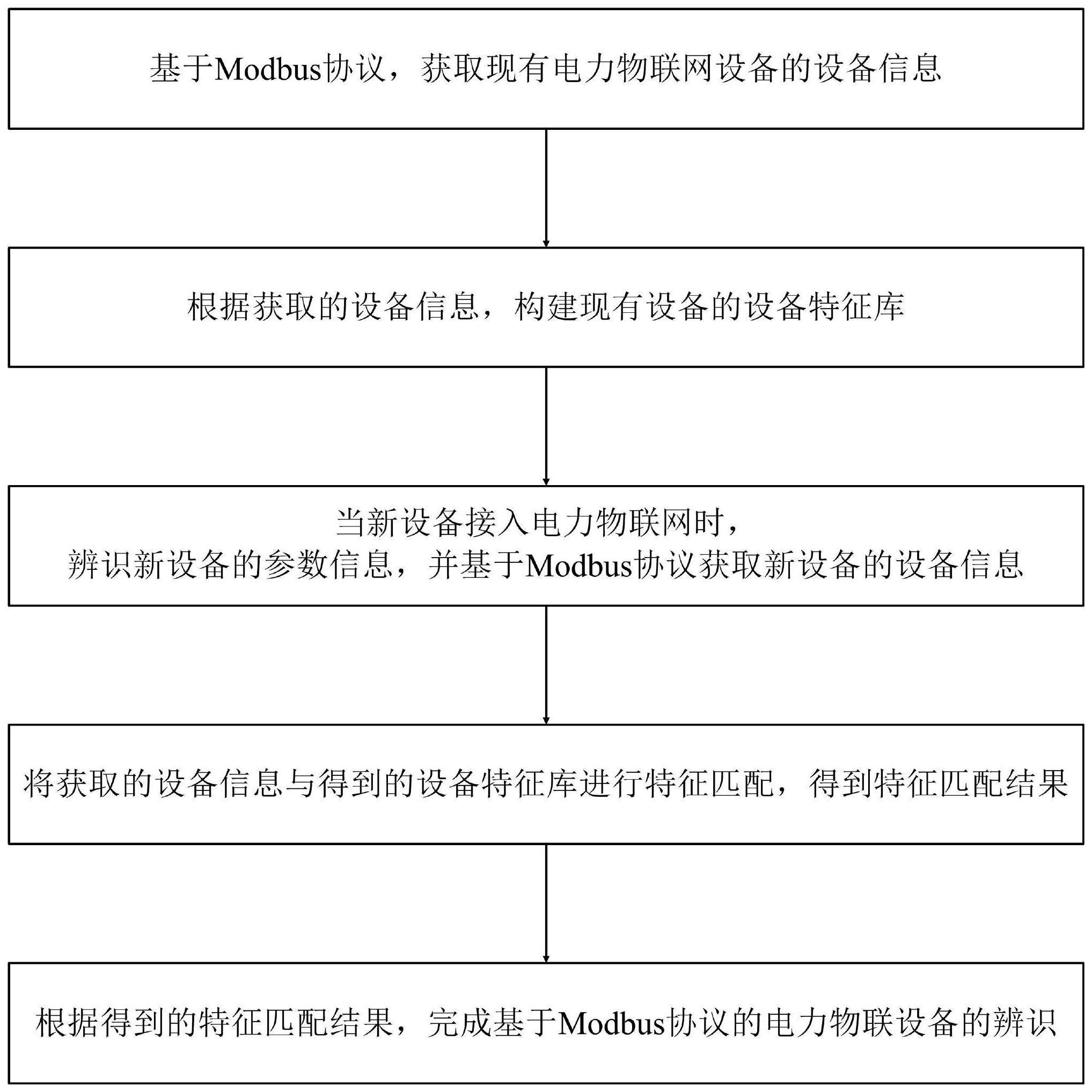 基于的制作方法