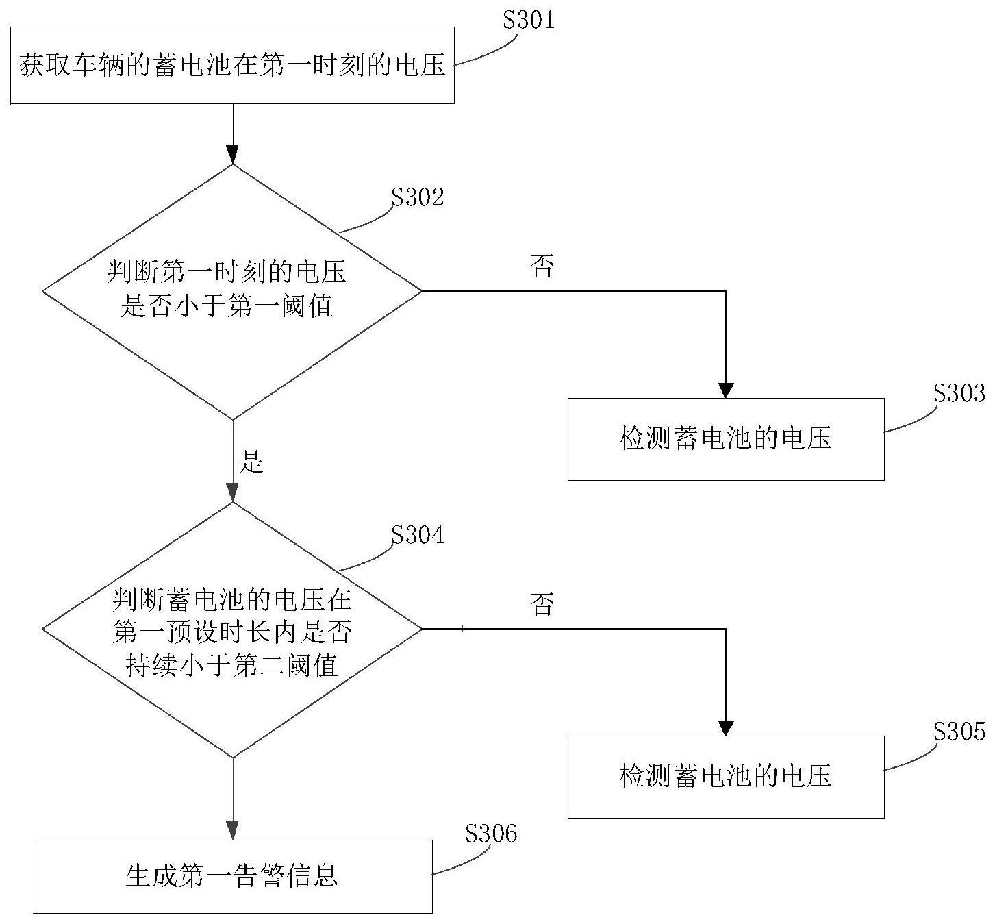 蓄电池的告警方法与流程