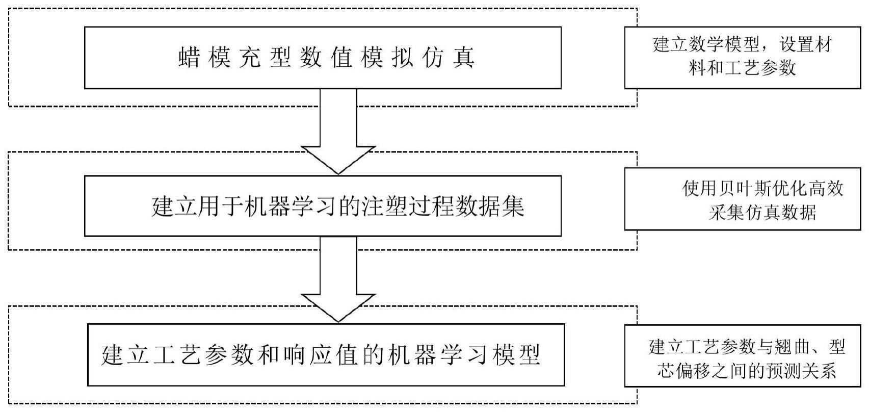 基于贝叶斯优化的涡轮叶片蜡模数据采集和预测方法