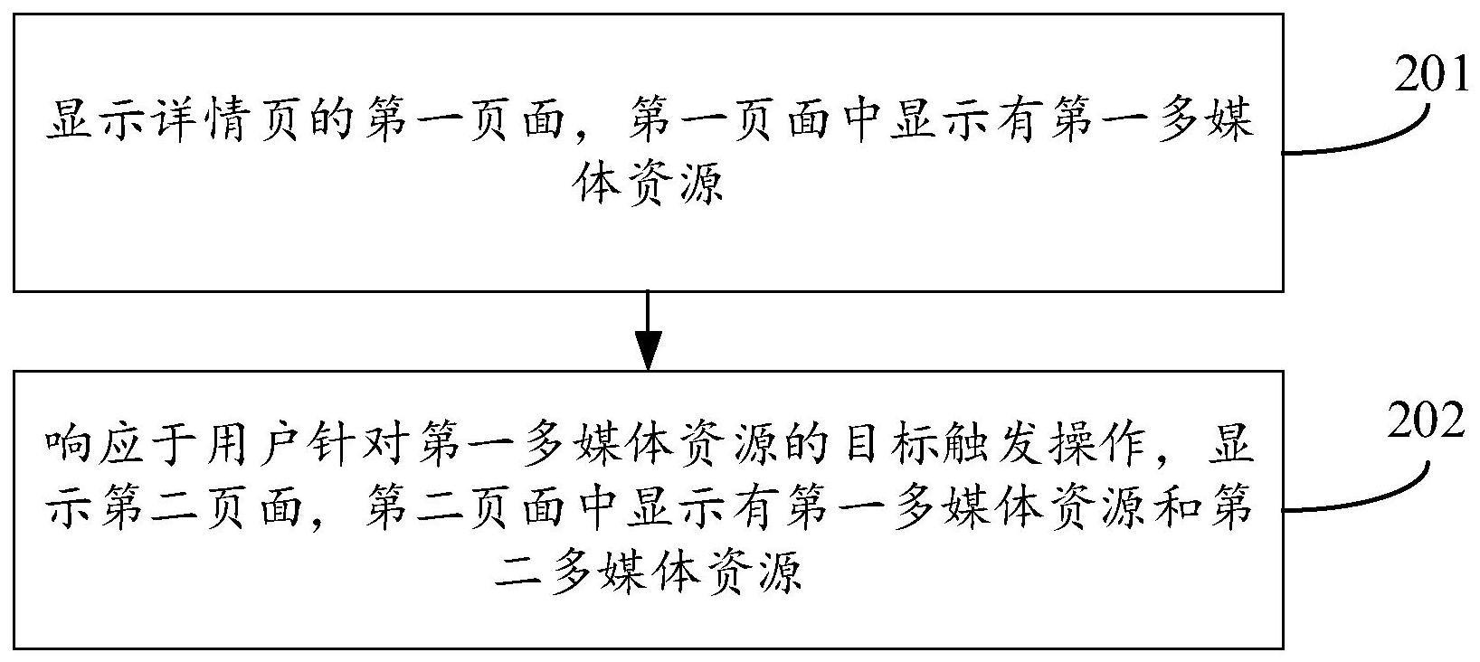 多媒体资源的显示与交互方法、装置和设备与流程