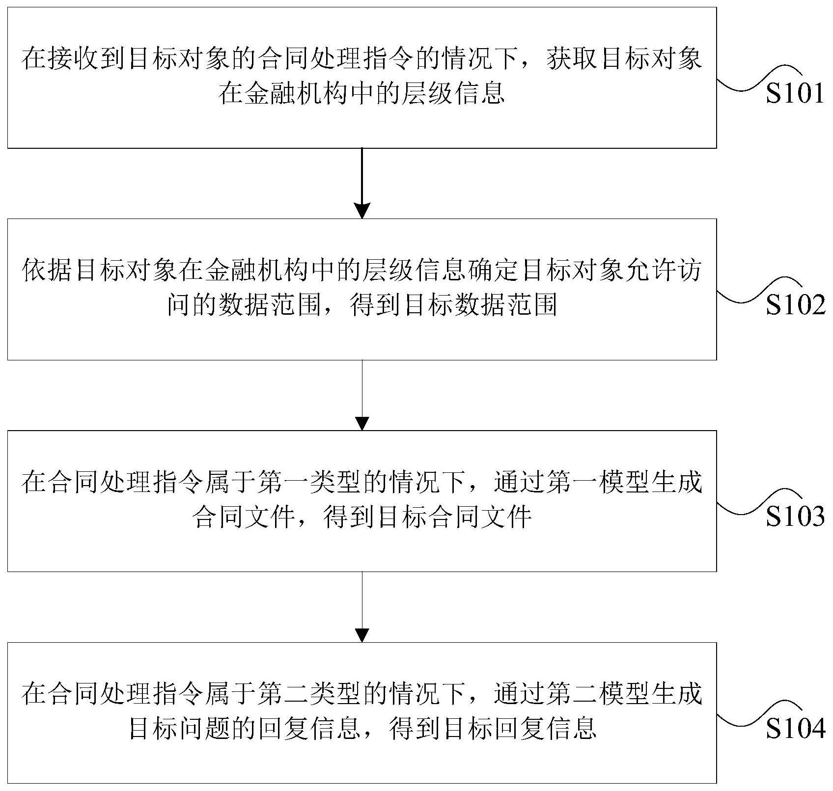 合同的处理方法与流程