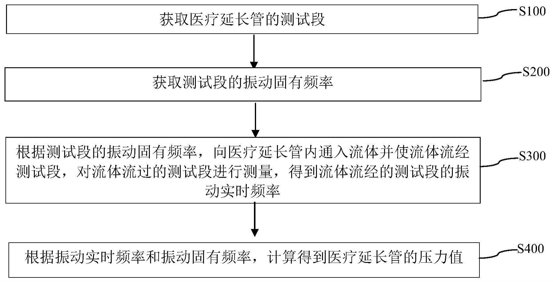 用于医疗延长管的压力测试方法与流程