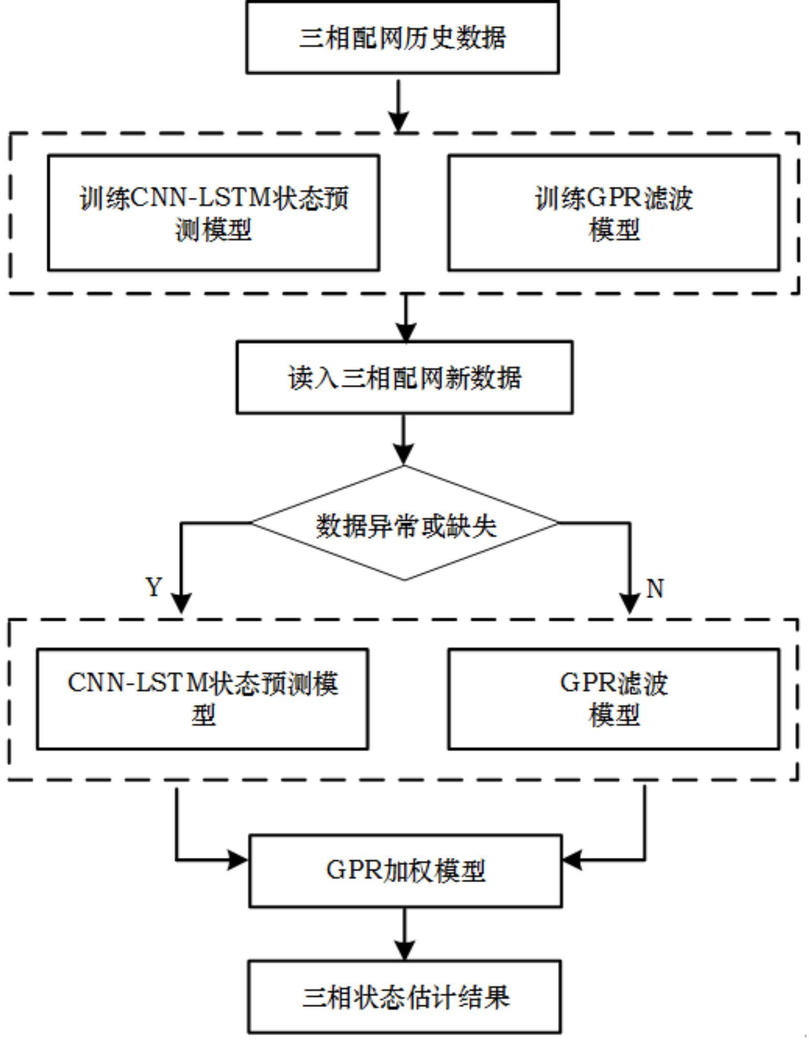 三相不平衡配电网鲁棒状态估计方法