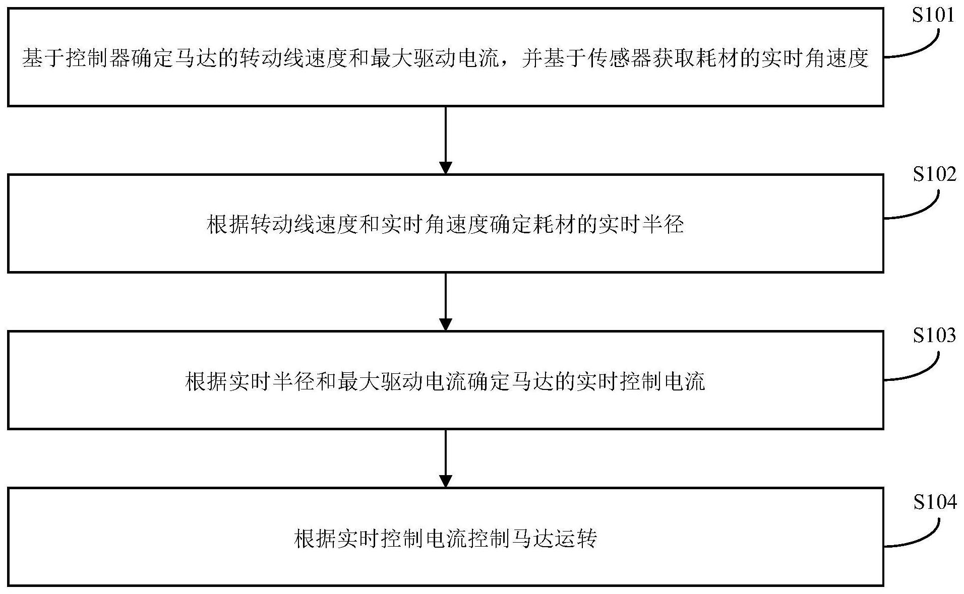 一种马达的控制方法与流程