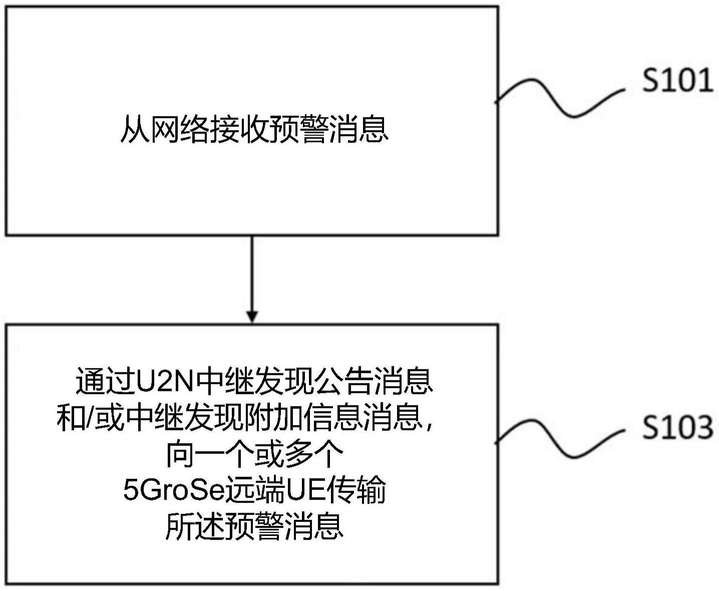 近距离通信支持公共预警业务的方法和设备与流程