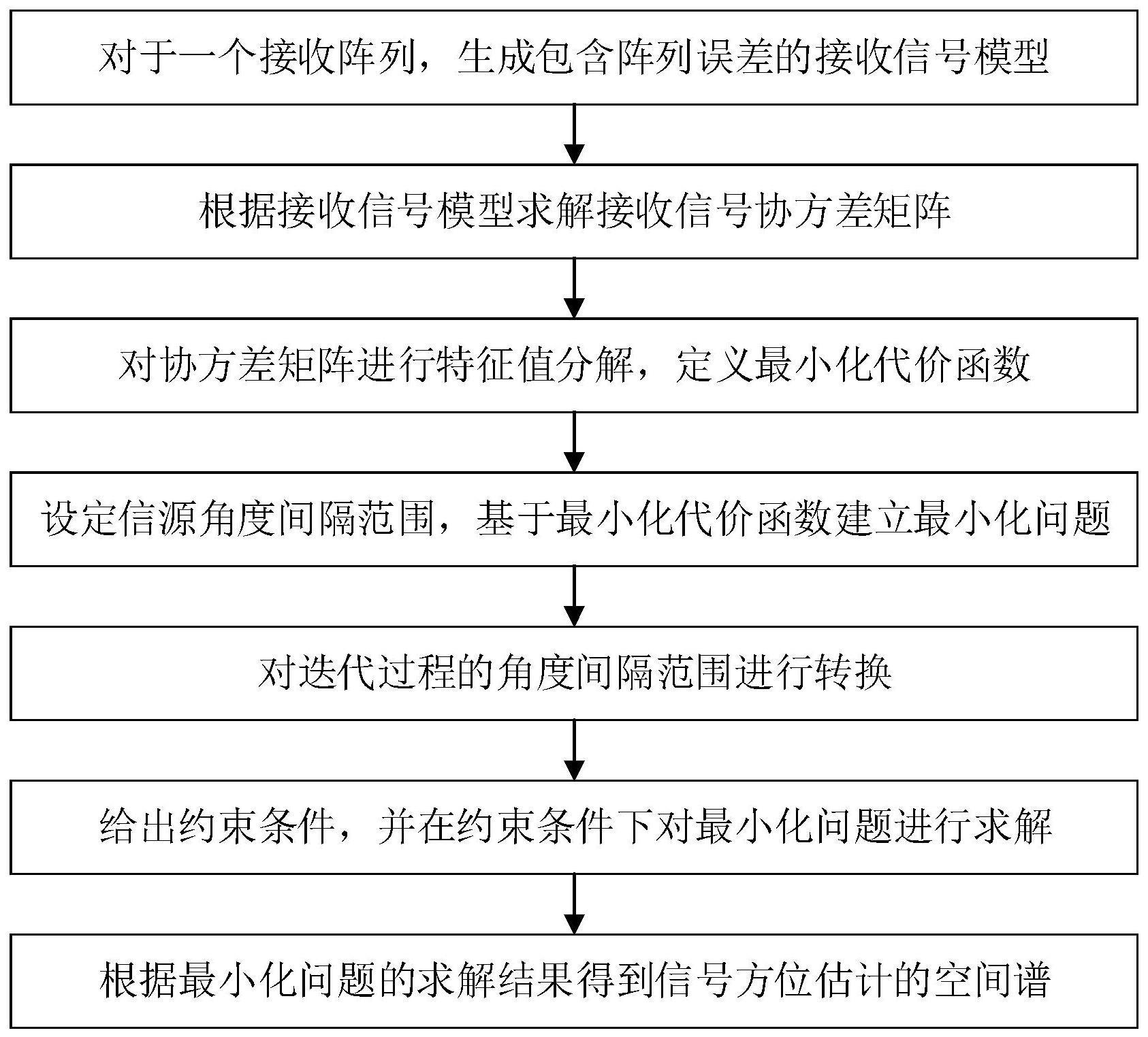 一种基于修改自校正迭代的高分辨方位估计方法与流程