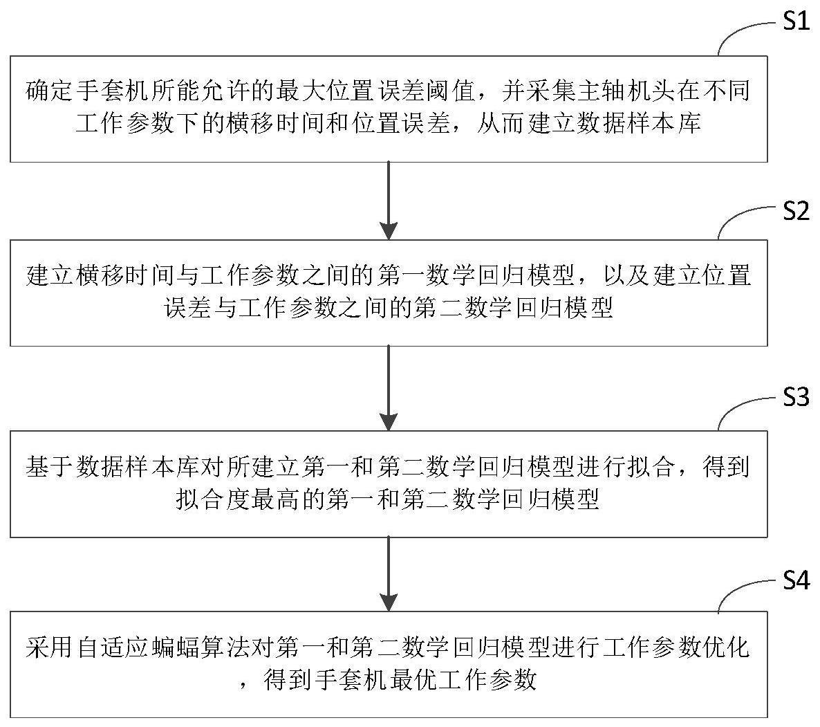 一种基于数据驱动的手套机针织效率优化方法和装置