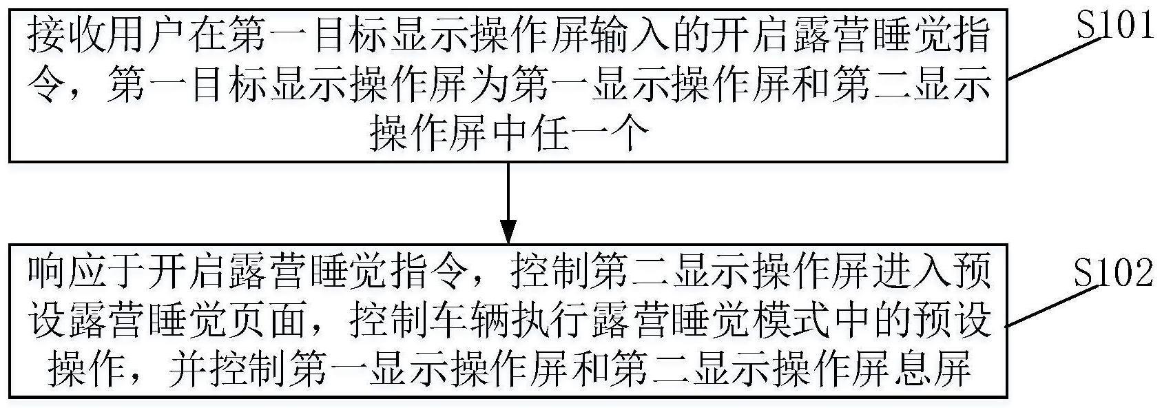 车辆露营睡觉的多屏交互方法与流程