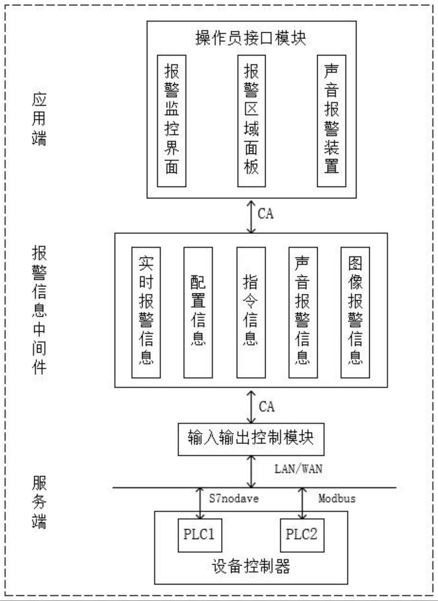 基于