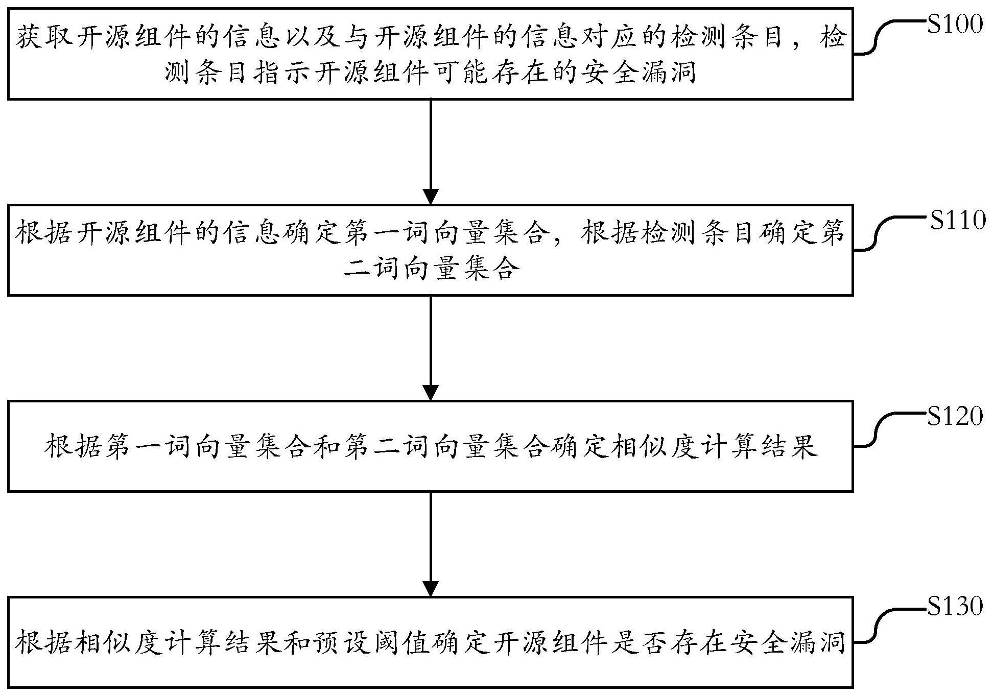 一种开源组件安全漏洞检测方法及装置与流程