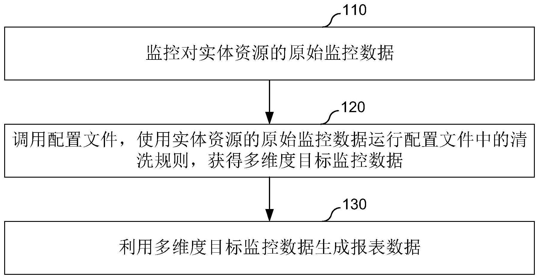 数据处理方法与流程