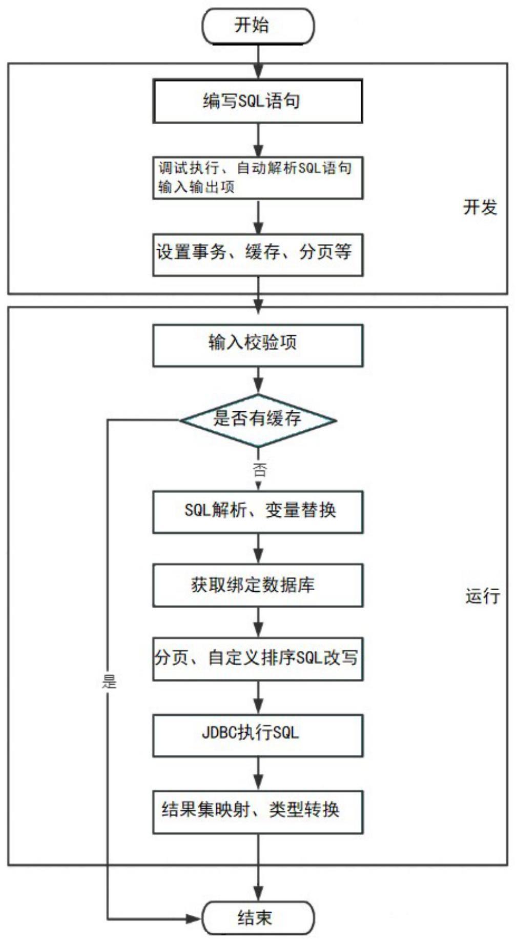 一种将的制作方法