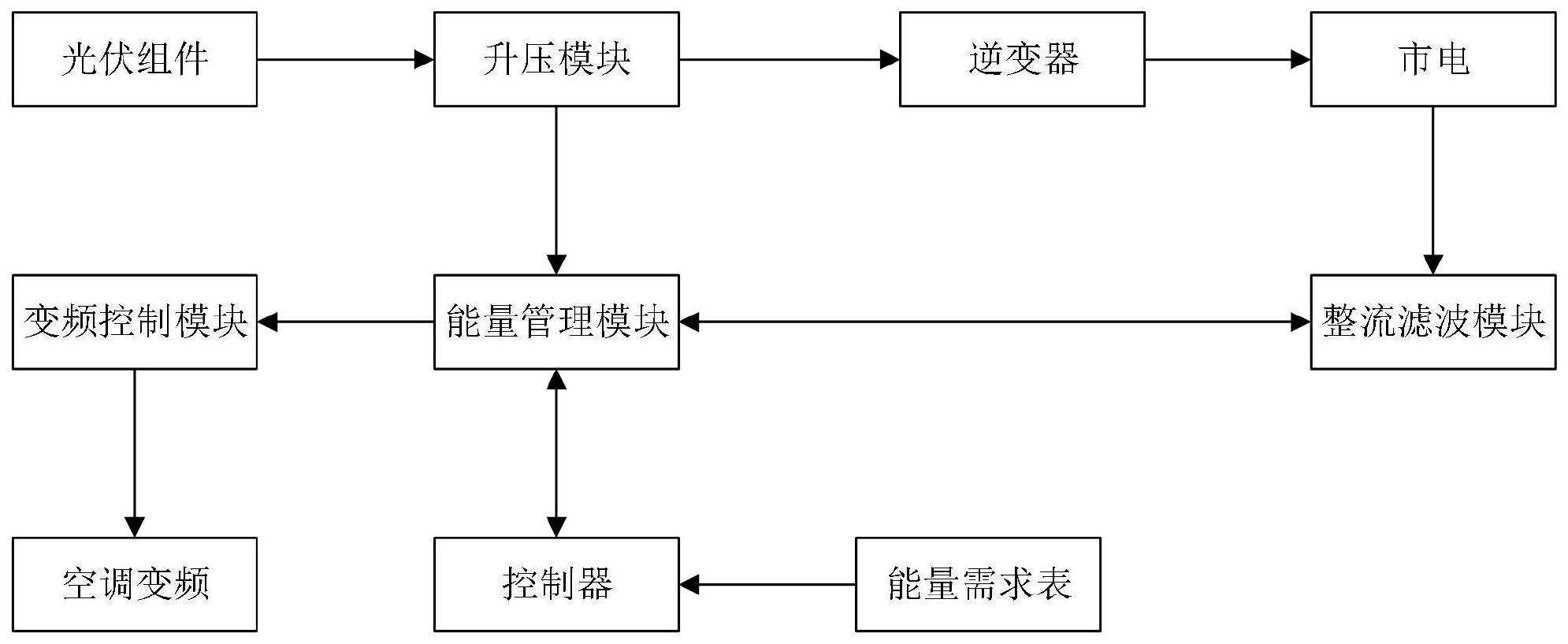 余电上网安装示意图图片