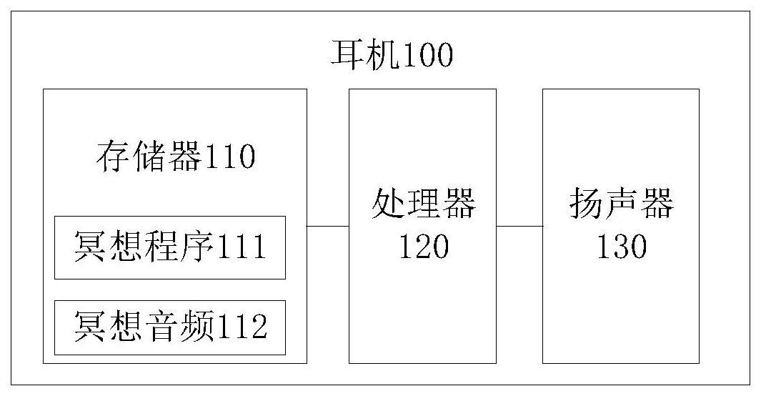 一种耳机及用于冥想的系统的制作方法