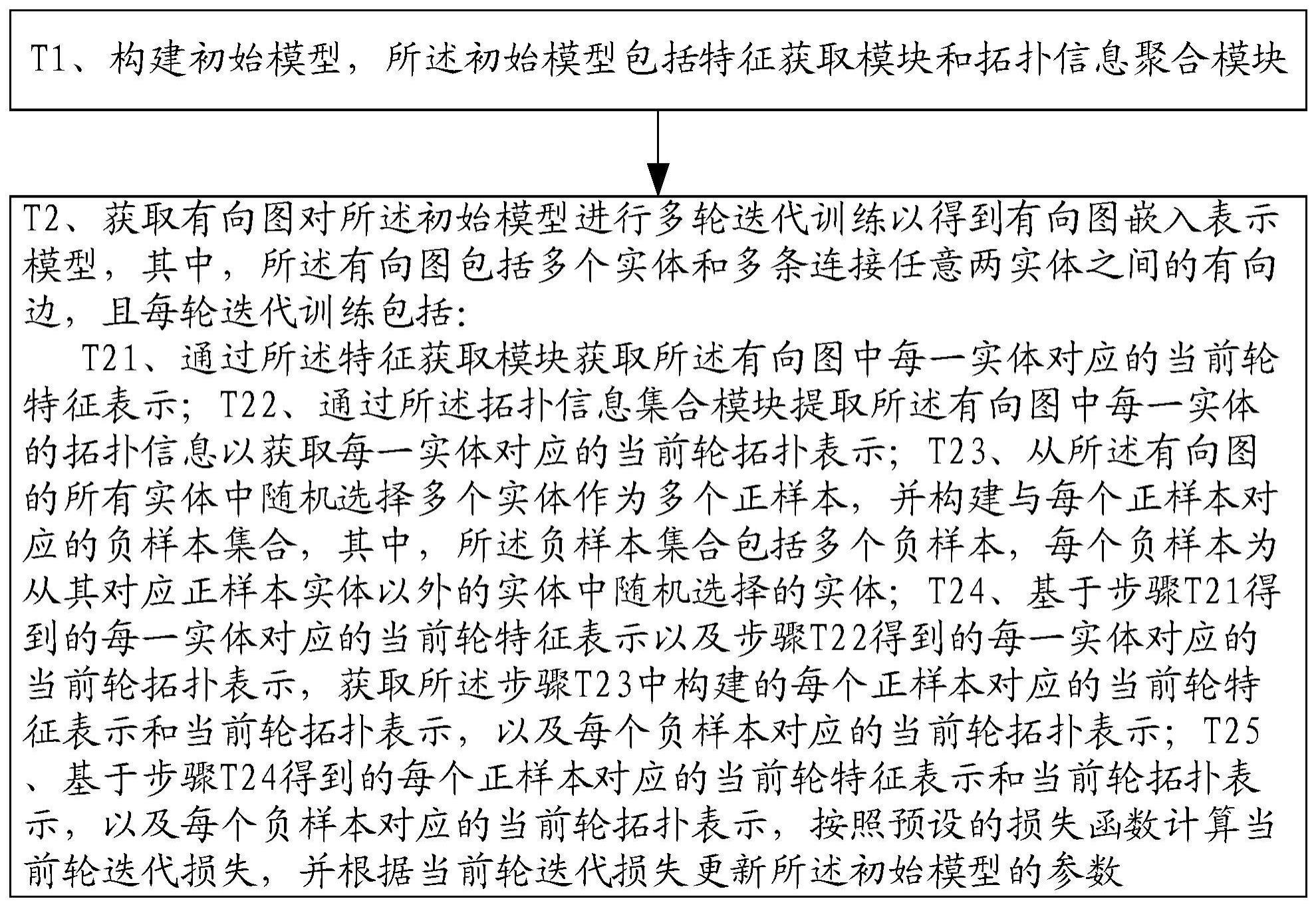 一种有向图嵌入表示模型的构建方法