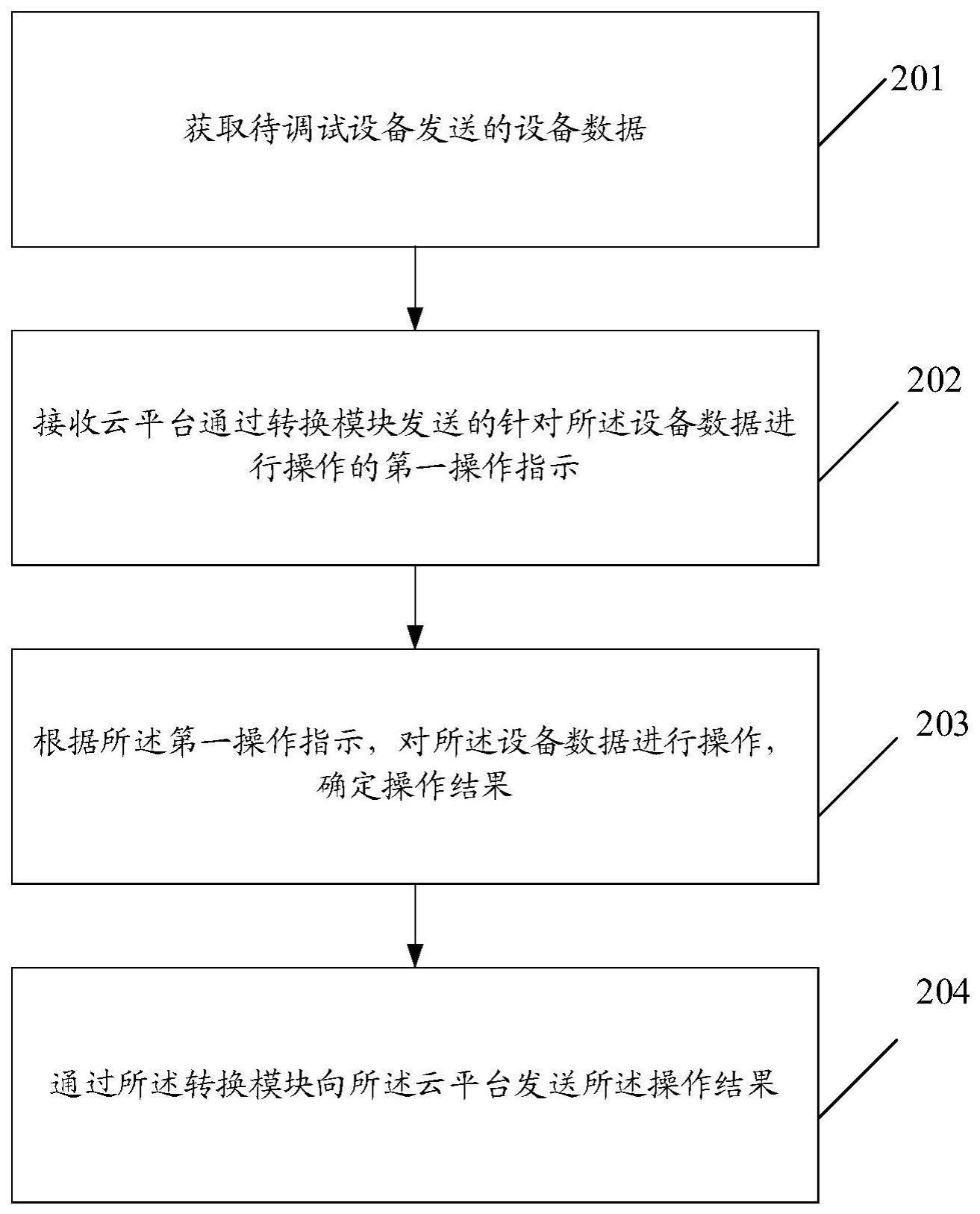 调试方法与流程