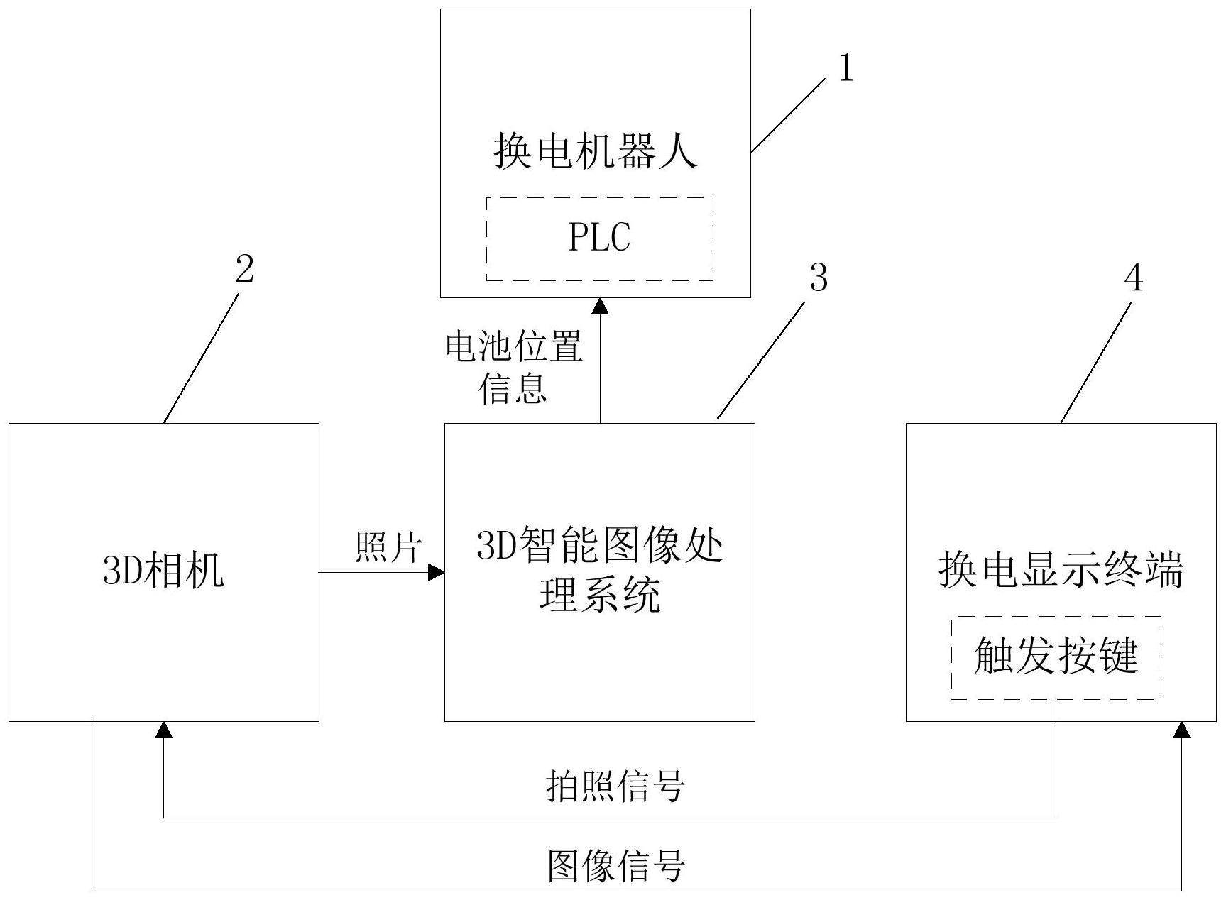 一种重卡换电3D视觉定位系统的制作方法