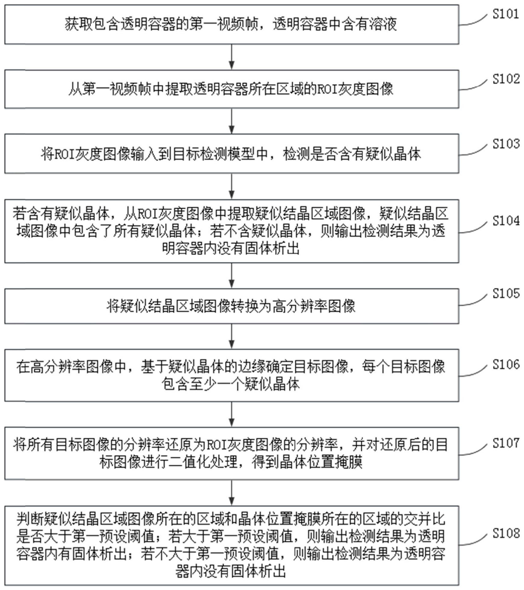 一种透明容器内固体析出监测方法与流程