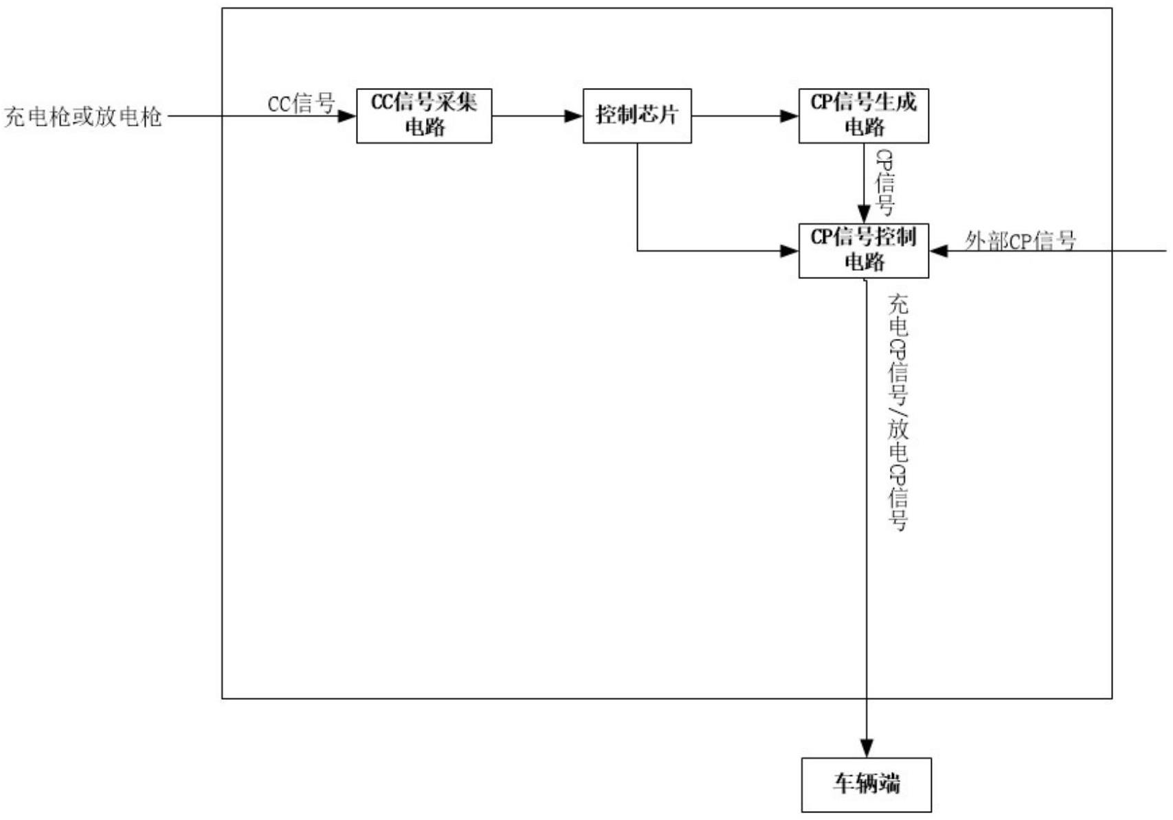 CP信号与CC信号检测系统及新能源汽车插座的制作方法