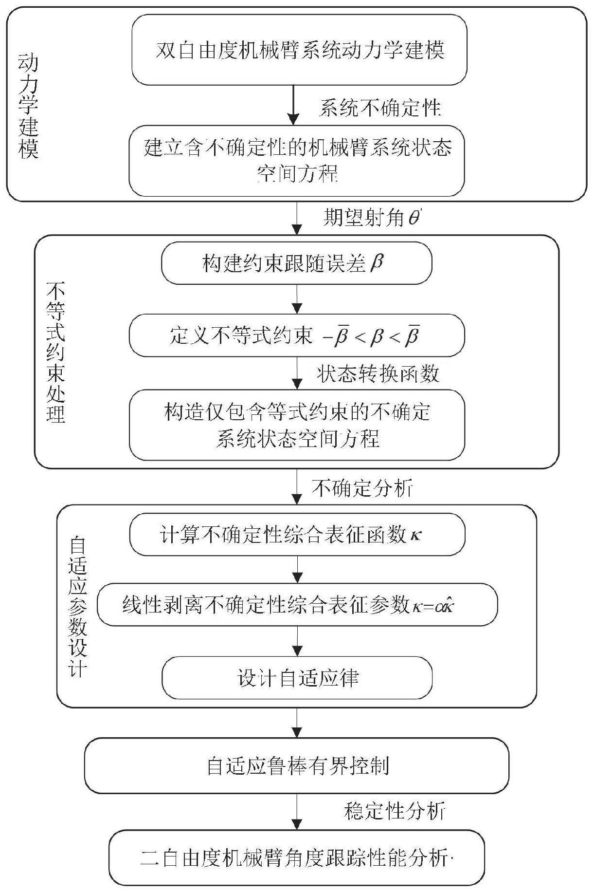 计及不等式约束的机械臂自适应鲁棒有界控制方法