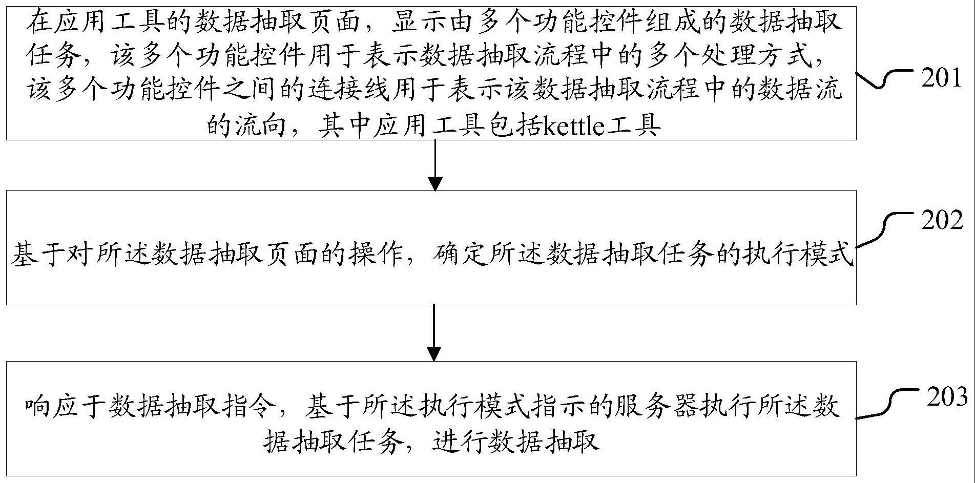 一种数据抽取方法与流程