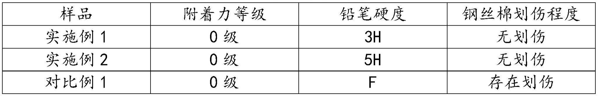 一种双固化UV钢琴黑涂料及其制备方法与流程