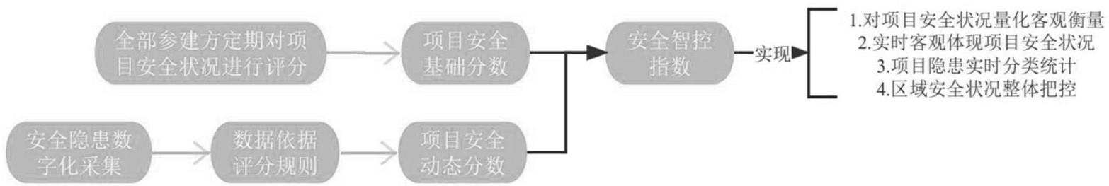 一种基于数字技术的公路建设工程安全动态评价监控方法与流程