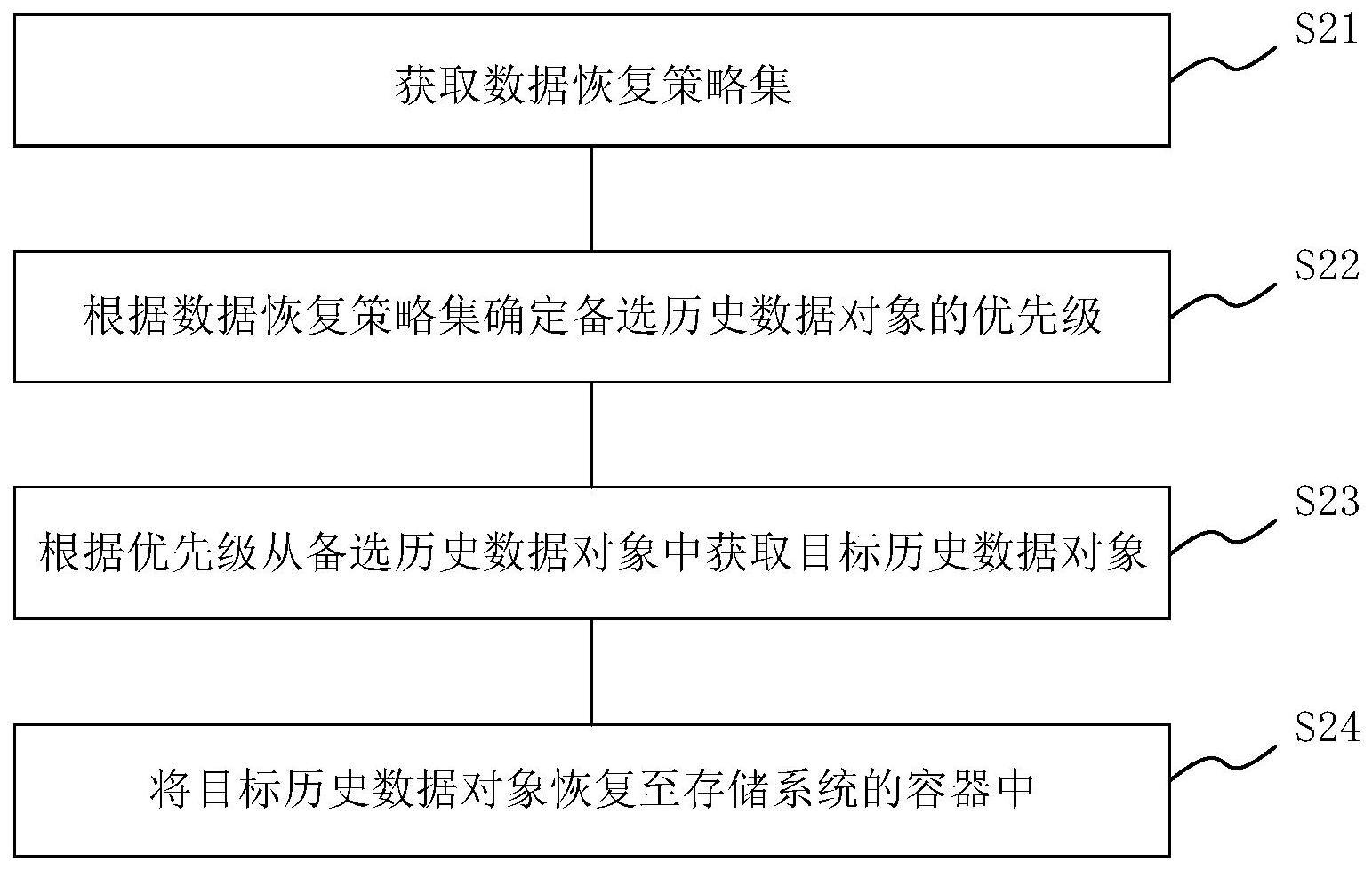 数据恢复方法与流程