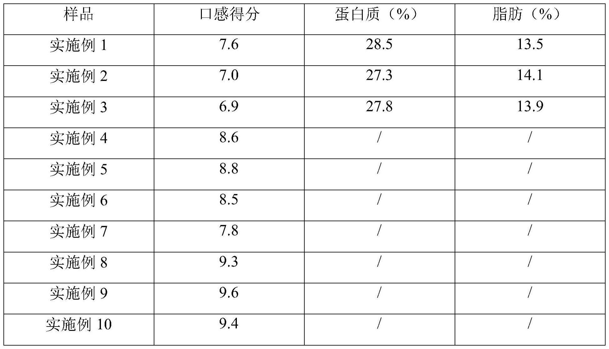 一种低脂高蛋白香肠及其制备方法与流程