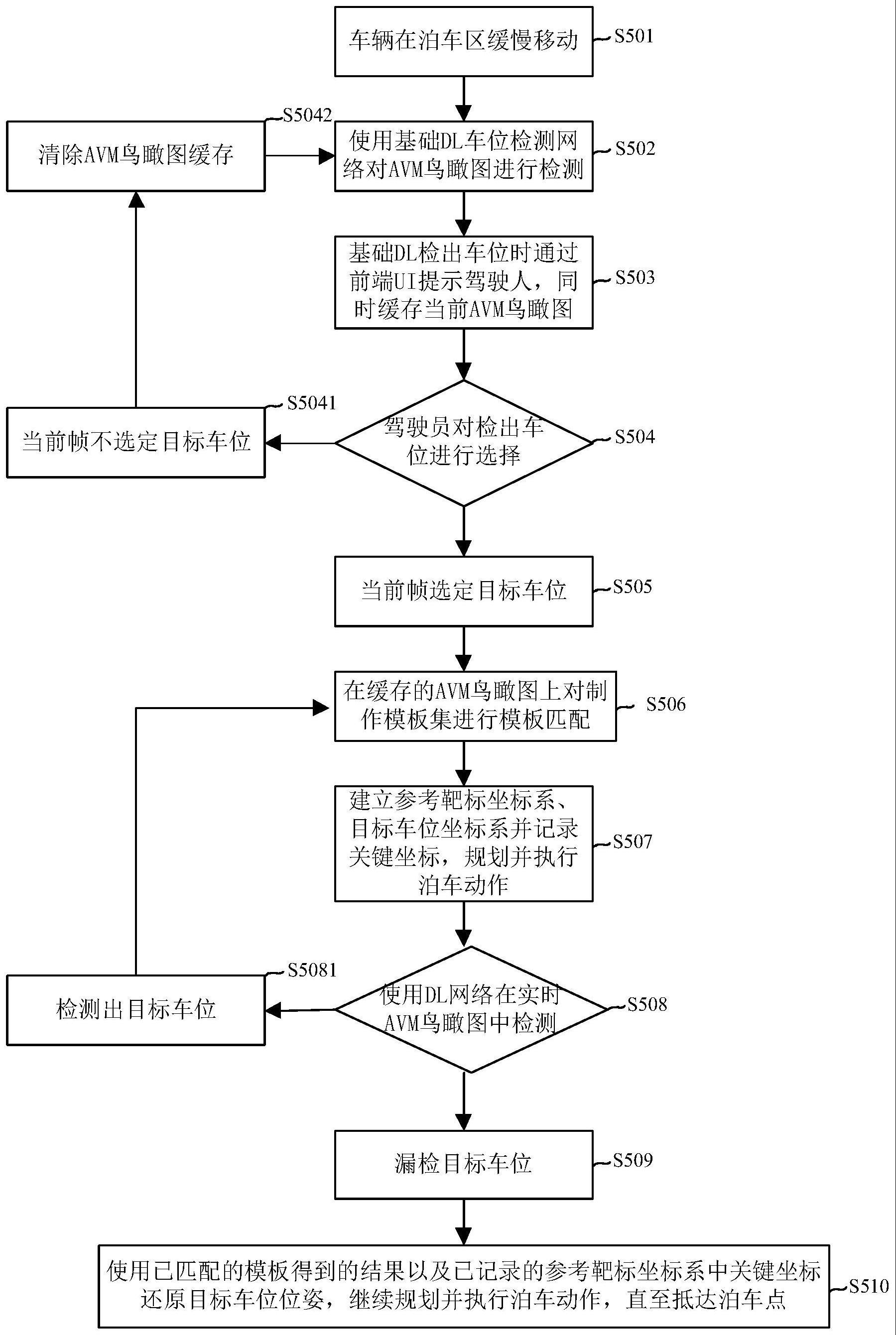 自动泊车方法、装置和车辆与流程