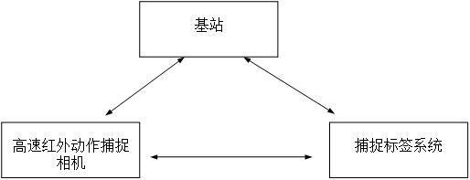 一种基于主动光频闪的动作捕捉系统和方法与流程