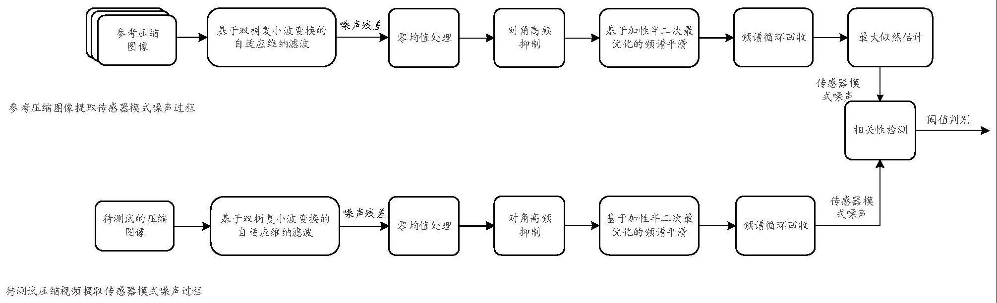 一种压缩图像源相机识别方法