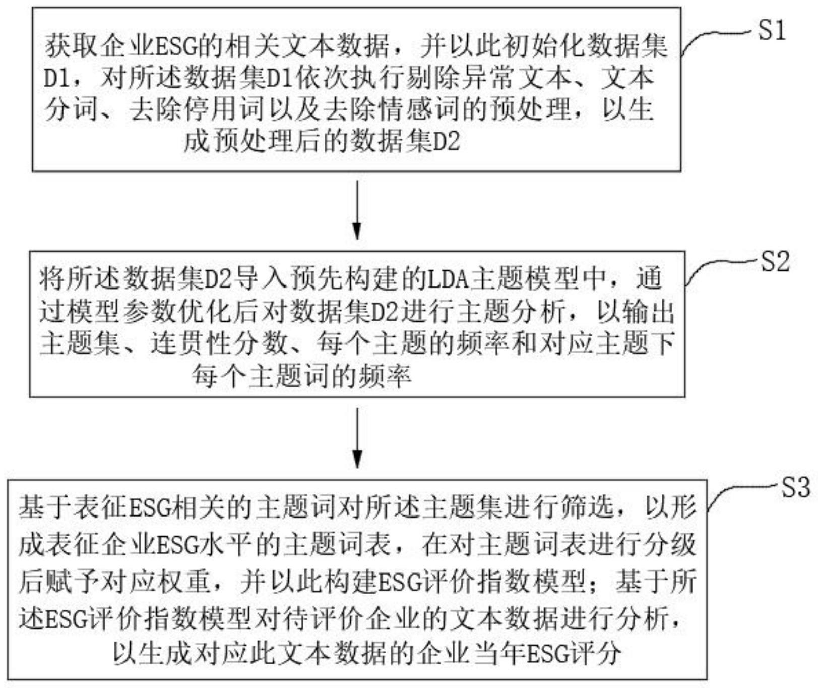 一种基于自然语言处理技术的企业