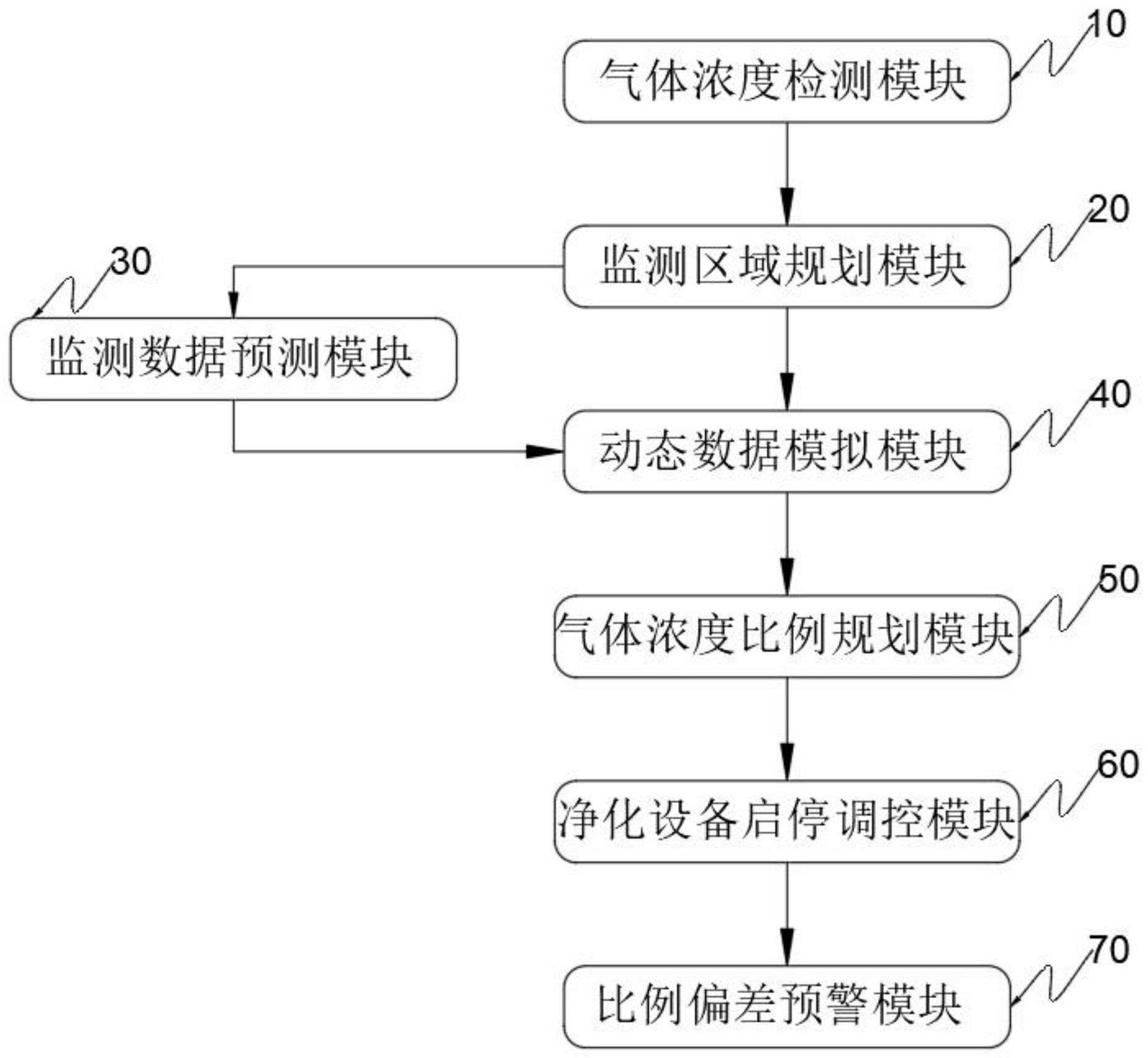 基于室内空气比例自平衡的空气净化系统的制作方法