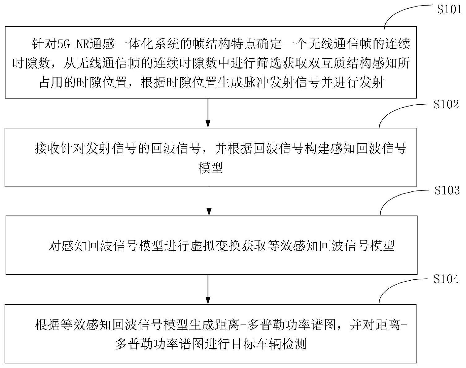 基于双互质结构波形稀疏感知的目标检测方法及装置