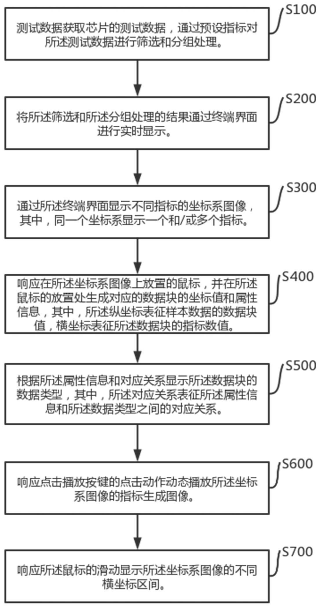 一种芯片的可视化测试方法与流程