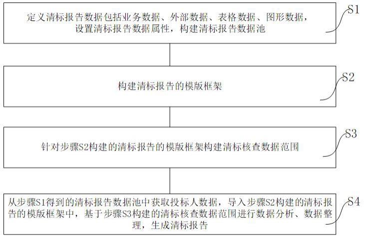 一种清标报告的自动生成方法与流程