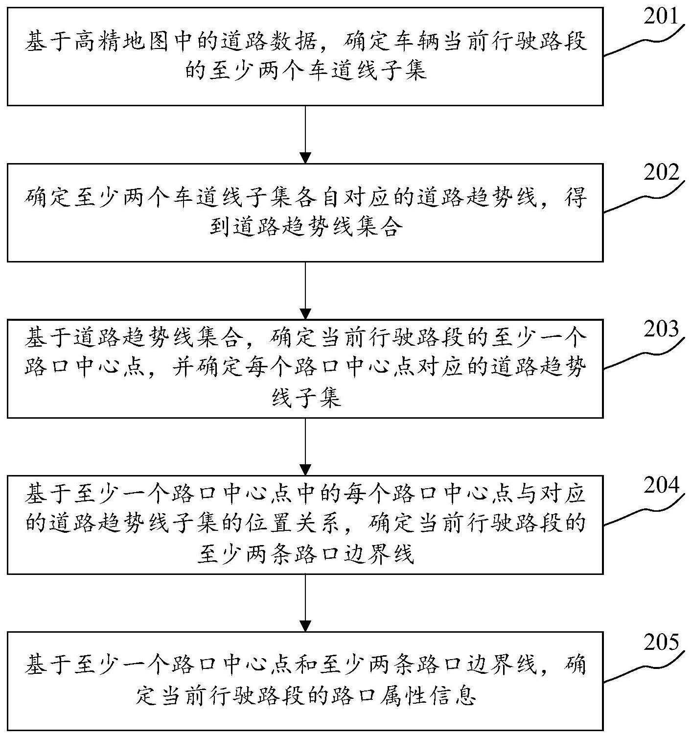 在驾驶过程中定位车辆所在路口的方法与流程