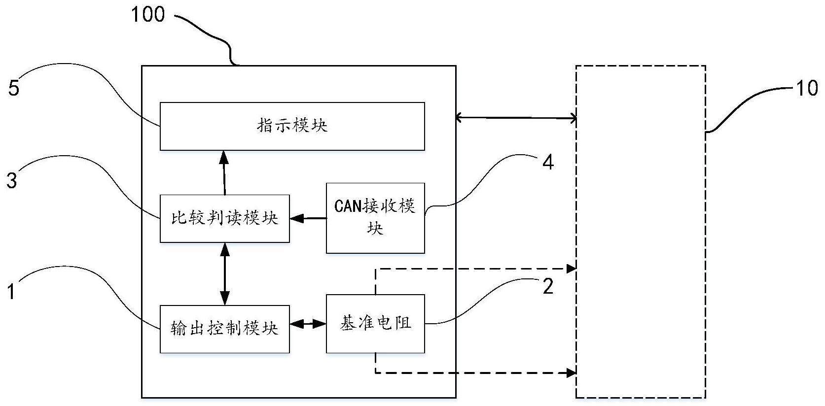 一种以CAN总线输出的测温设备的检定装置和检定方法与流程