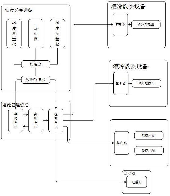 适用于锂离子电池散热的风冷液冷混合散热装置及方法与流程